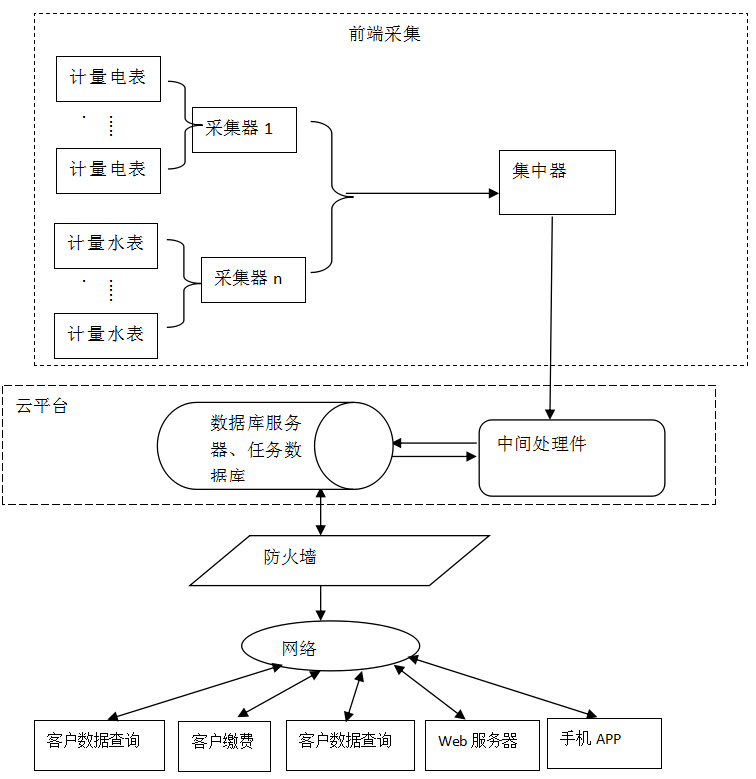 四表合一.jpg