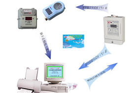 本地費控智能電能表收費管理系統