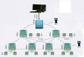 eMeter型 用電信息采集（抄表）收費管理系統