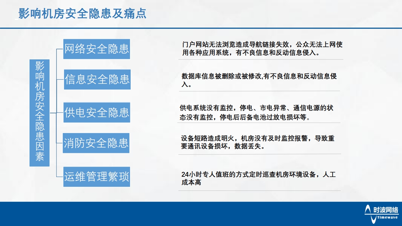 物聯管控系統[5].jpg