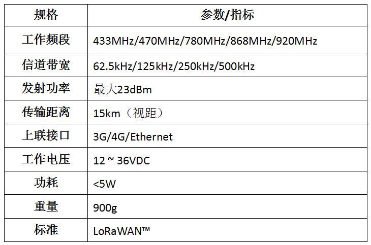 規格參數-網關.jpg